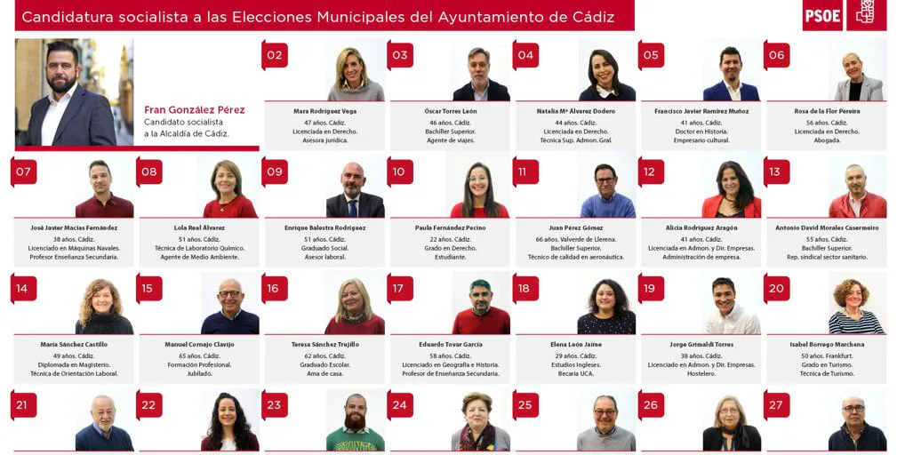 Mis Elecciones Flexibles Telegraph